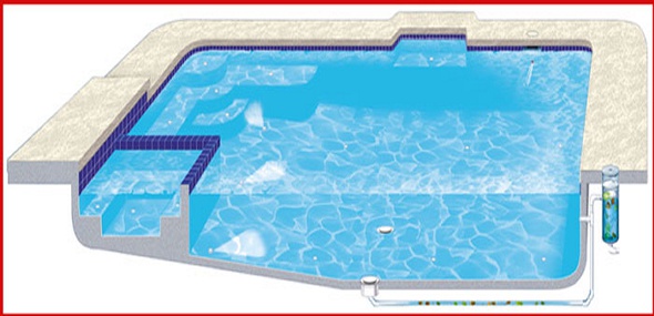Different Types Of Automatic Swimming Pool Cleaning Systems